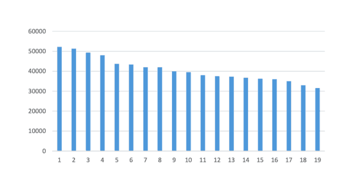 skärmavbild 2020 04 27 kl. 08.21.04 Vad tjänar en chefssekreterare, Vd-assistent?