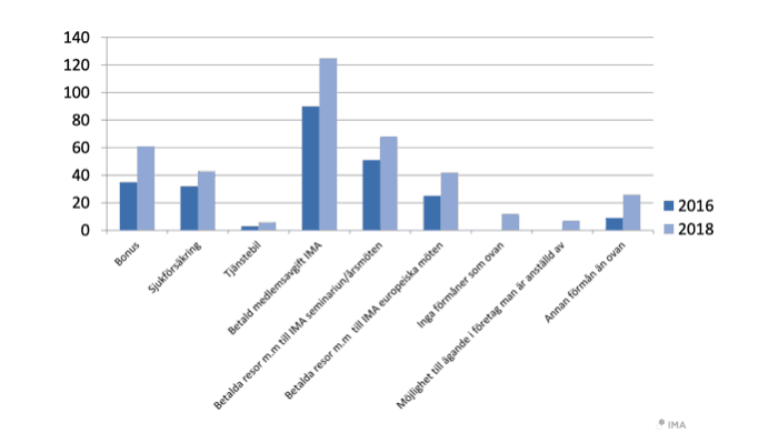 skärmavbild 2020 04 27 kl. 08.21.35 Vad tjänar en chefssekreterare, Vd-assistent?