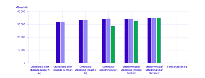 skärmavbild 2020 04 27 kl. 08.21.50 Vad tjänar en chefssekreterare, Vd-assistent?